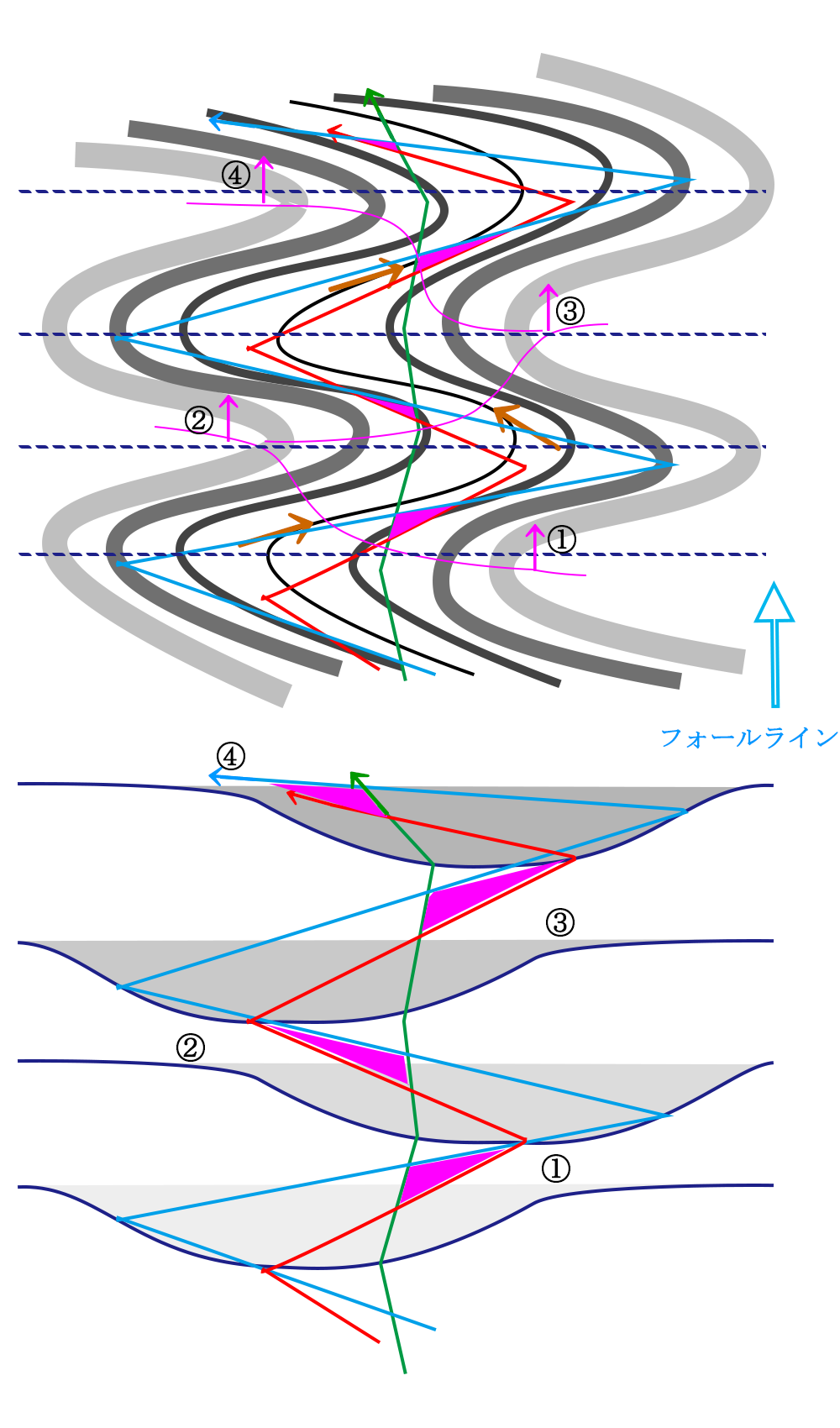 コブ斜面全体像