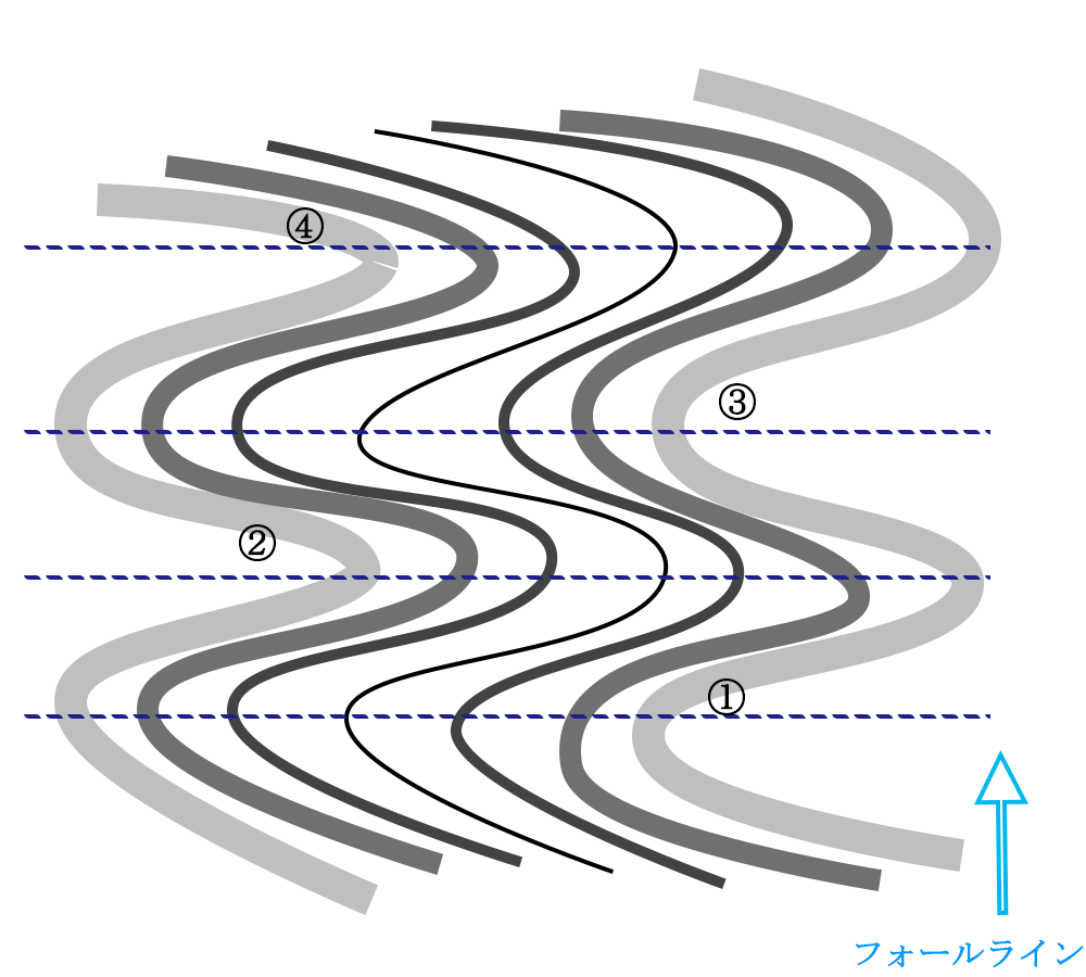 コブ斜面基本模式図