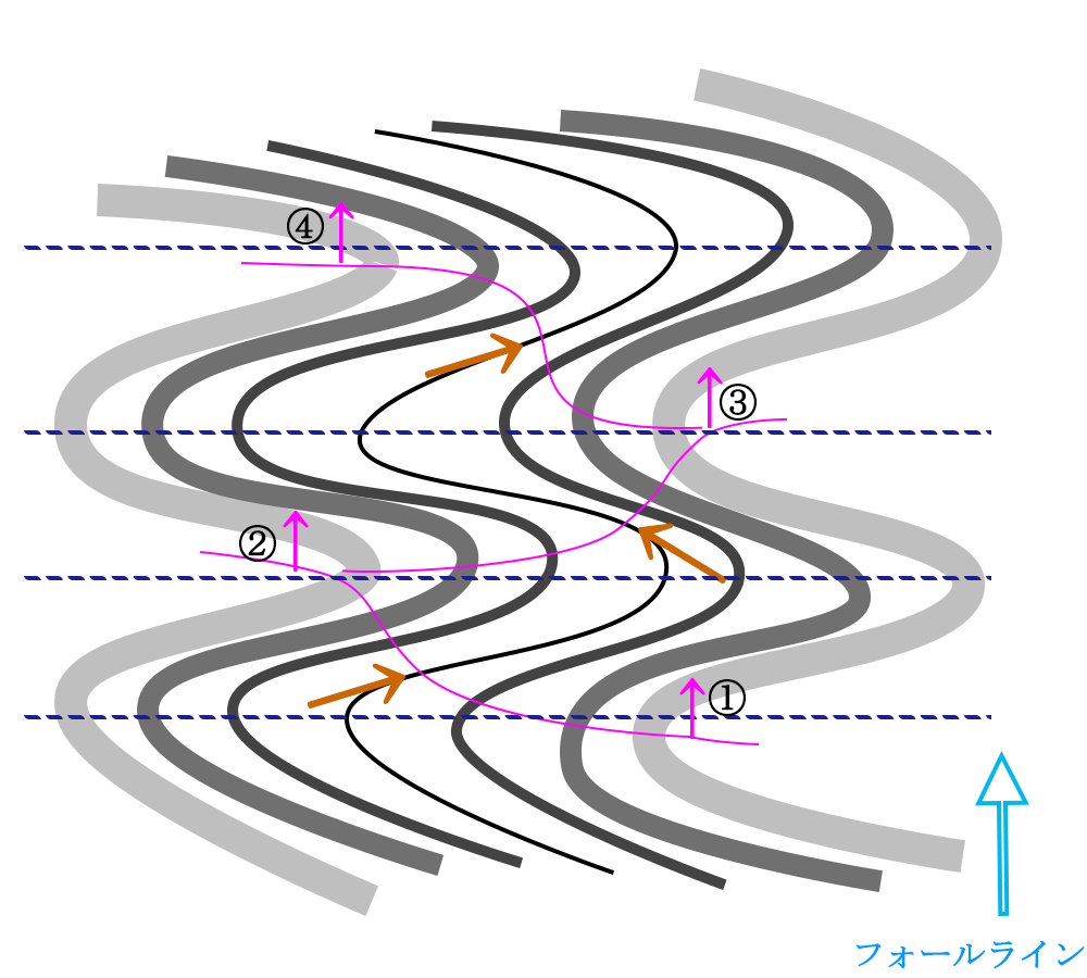 コブ斜面断面図-斜め