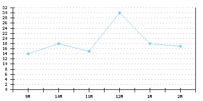 PHPlot テスト