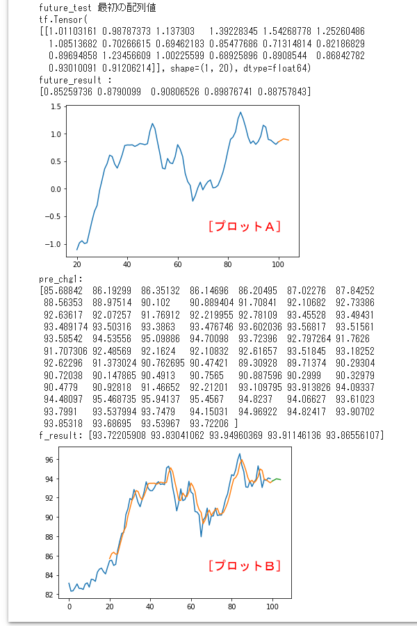 Python RNN 豪ドル/円予測ファイル結果４