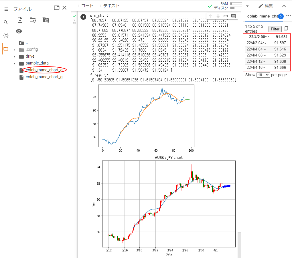 RNN 豪ドル/円４時間足予測測表示ファイル動作結果
