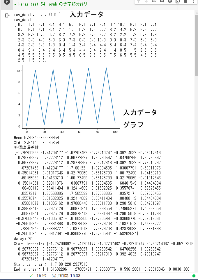 LSTM モデルファイル動作結果Ⅰ