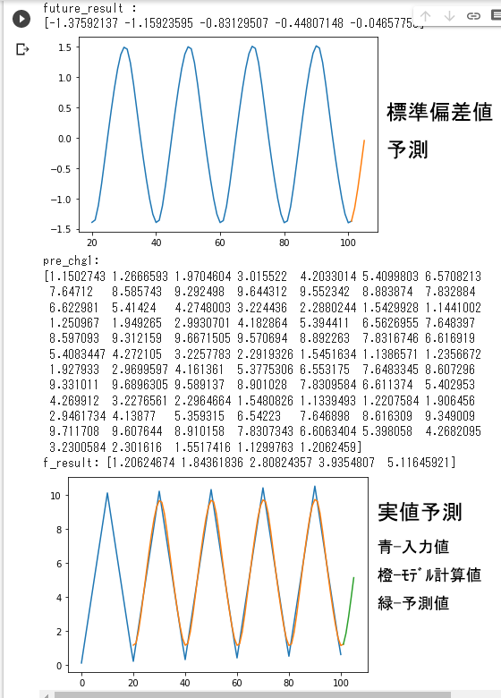 LSTM モデルファイル動作結果Ⅳ