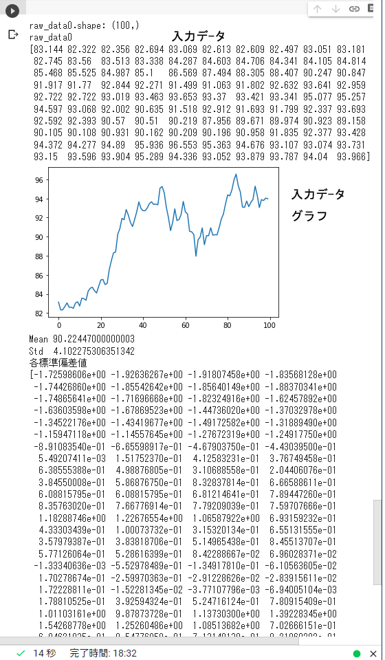 LSTM 豪ドル/円 予測ファイル動作結果Ⅰ