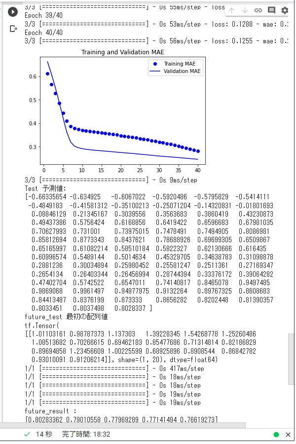 LSTM 豪ドル/円 予測ファイル動作結果Ⅲ