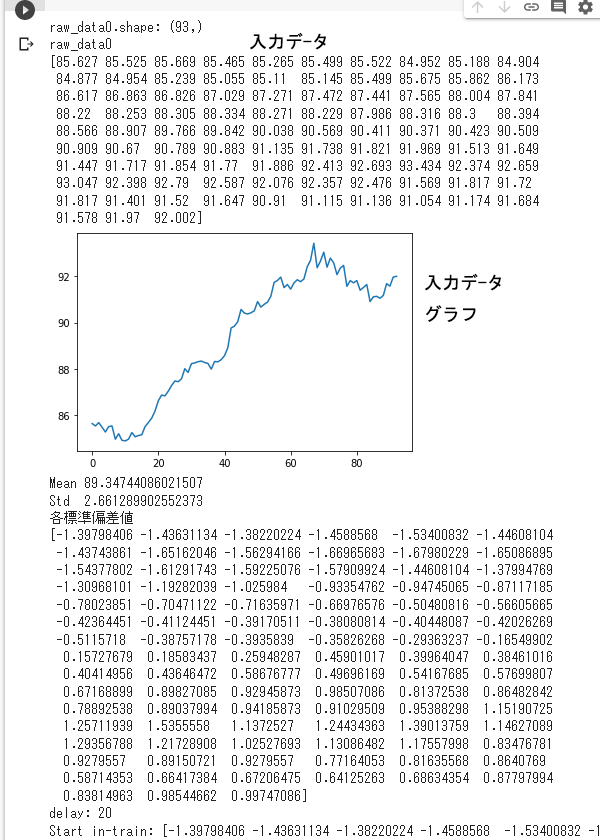 LSTM 豪ドル/円４時間足予測ファイル動作結果Ⅰ