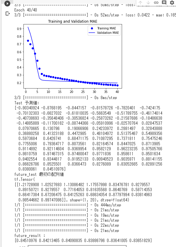 LSTM 豪ドル/円４時間足予測ファイル動作結果Ⅲ