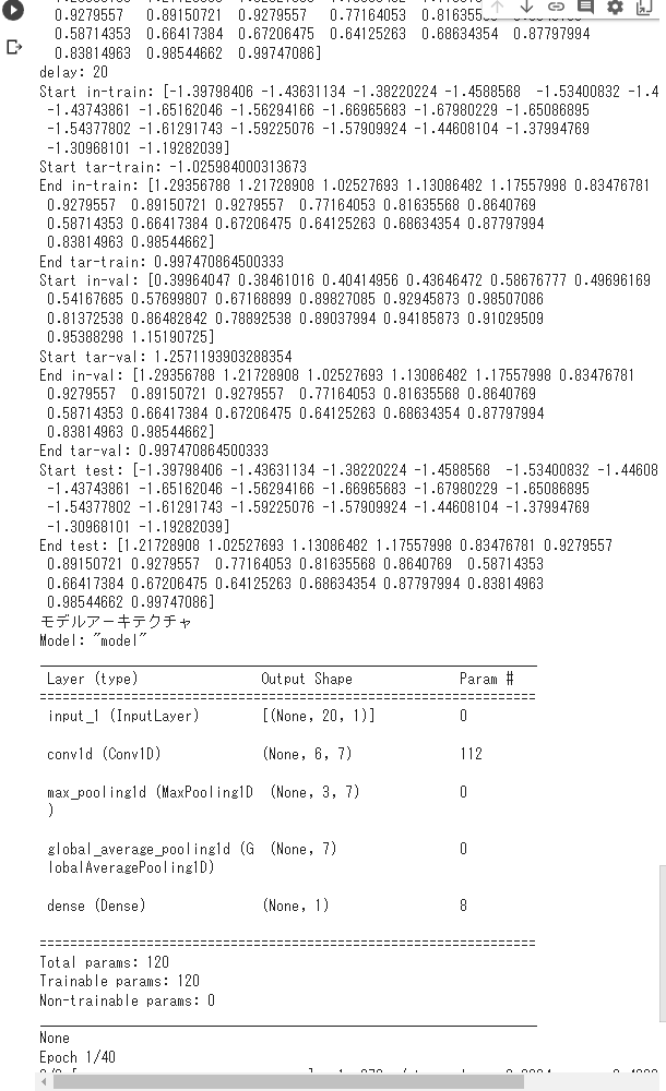 CNN 豪ドル/円４時間足予測ファイル動作結果Ⅱ