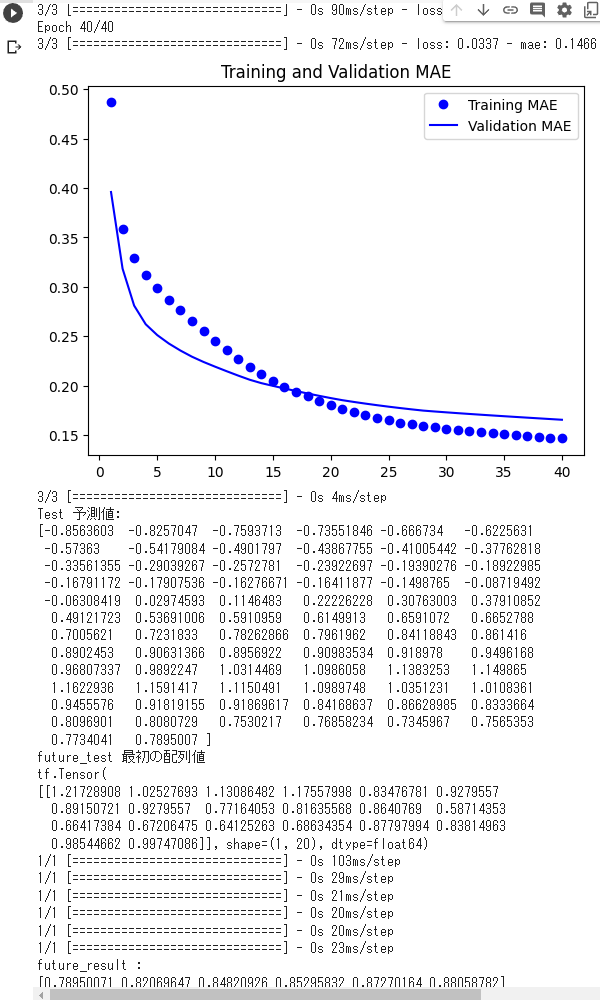 LSTM 豪ドル/円４時間足予測ファイル動作結果Ⅲ