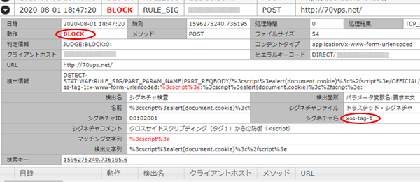 SiteGuard 動作確認