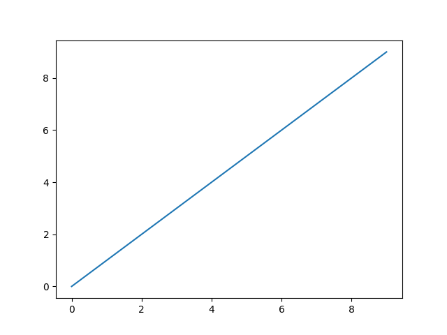 y = x グラフ